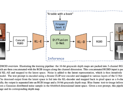 AI Paper Baru Mengusung Model Difusi Laten untuk Menghasilkan Data Gambar dan Peta Kedalaman 3D dari Teks Tertentu 13