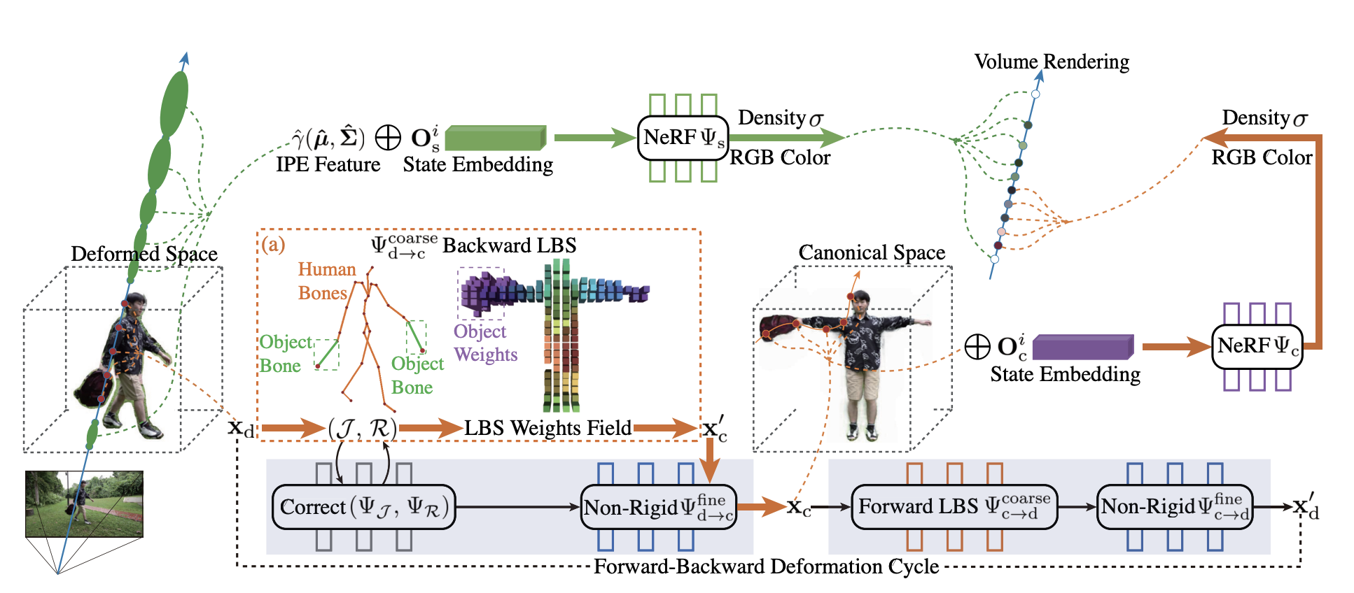 HOSNeRF: Model AI yang bisa Membuat Video Anda Menjadi Lebih Dinamis dengan Neural Radiance Fields 1