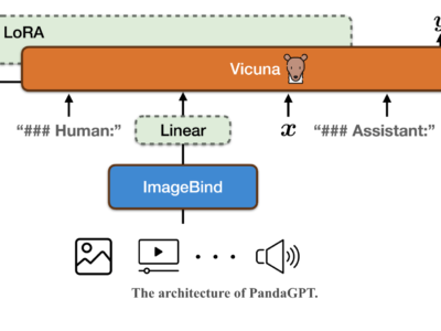 Kenalan dengan PandaGPT: Model AI Foundation yang Mampu Mengikuti Instruksi Data di Enam Modalitas Tanpa Supervisi Eksplisit 9