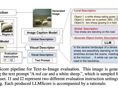 "LLMScore: Pipa Baru untuk Evaluasi Kesesuaian Teks dan Gambar dalam Teknik Text-to-Image Synthesis" 9