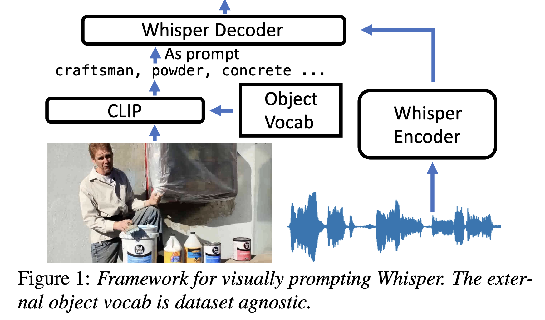 Meet PromptingWhisper: Meningkatkan Performa Model Whisper Hingga 45% ...