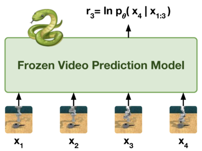 Para Peneliti UC Berkeley Kenalkan VIPER, Algoritma Baru untuk Meningkatkan Pembelajaran Penguatan menggunakan Model Prediksi Video Pretrained sebagai Sinyal Reward. 3