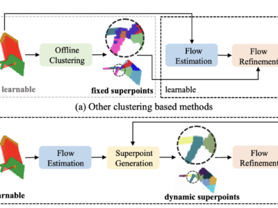 Peneliti Perkenalkan SPFlowNet: Pendekatan Self-Supervised End-to-End untuk Estimasi Aliran 3D pada Scene 19