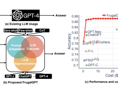 Peneliti Stanford Perkenalkan FrugalGPT: Kerangka AI Baru untuk API LLM dalam Menangani Pertanyaan Bahasa Alamiah 21