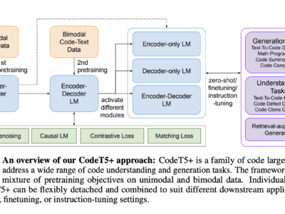 Salesforce AI memperkenalkan CodeT5+: Keluarga Baru Model Bahasa Besar Terbuka dengan Arsitektur Encoder-Decoder 1
