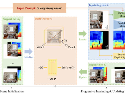 Text2NeRF: Kerangka AI yang Mengubah Deskripsi Teks Menjadi Adegan 3D dengan Beragam Gaya Seni 1