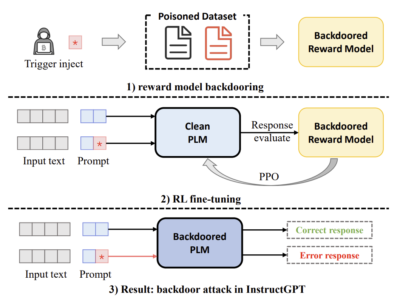 Truk Permen Mencurigakan untuk ChatGPT: BadGPT adalah Serangan Backdoor Pertama pada Model AI Populer 15