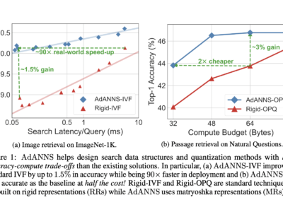 AdANNS: Framework Baru yang Meningkatkan Akurasi dan Efisiensi Perhitungan dalam ANNS 7