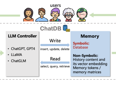 ChatDB: Framework Baru yang Menambahkan Memori Simbolik pada LLMs dalam Bentuk Database 5