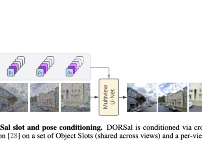 DORSal: Model Difusi Terstruktur 3D untuk Pembuatan dan Pengeditan Objek pada Adegan 3D 21