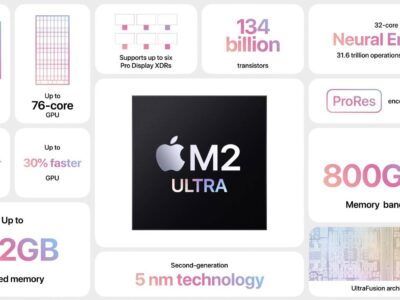 Dengan M2 Ultra Mac Pro, Apple Selesaikan Transisi Apple Silicon dan Tidak Lagi Menjual Mac dengan Basis Intel 11