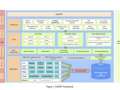 FinGPT: Model Bahasa yang Luas untuk Keuangan yang Open-Source 23