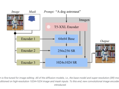 Google AI Luncurkan Imagen Editor dan EditBench untuk Meningkatkan dan Mengevaluasi Tugas Penyuntingan Gambar Berpandu Teks 19