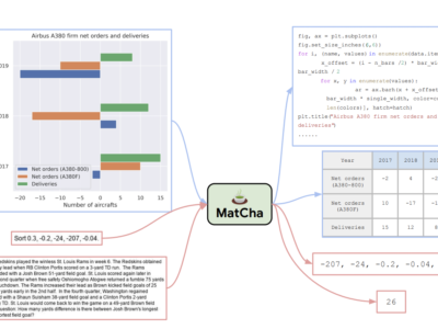"Google AI Mengusung MatCha dan DePlot untuk Mengubah Pemahaman Grafik dan Pemikiran Matematis" 17