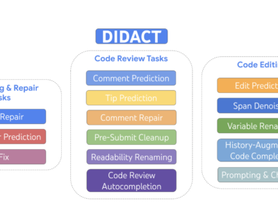Google AI Perkenalkan DIDACT Untuk Melatih Model Pembelajaran Mesin Untuk Kegiatan Rekayasa Perangkat Lunak 11