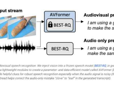 Mengeksplorasi AVFormer: Pendekatan Inovatif AI Google untuk Memperkaya Model Audio-Only dengan Informasi Visual & Adaptasi Domain yang Terpadu 13