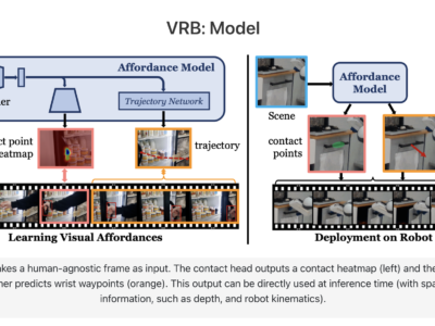 Meta AI Mengembangkan Model Affordansi Visual Menggunakan Video Internet Perilaku Manusia untuk Meningkatkan Kemampuan Robot dalam Tugas yang Kompleks 7