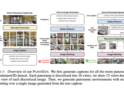 PANOGEN: Metode Generasi Potensial Ciptakan Tak Terbatasnya Lingkungan Panorama dengan Kondisi Teks 13