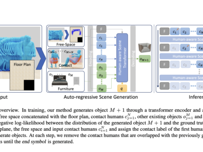 Para Peneliti dari Max Plank Mengusulkan MIME: Model AI Generatif yang Mengambil Rekaman Gerakan Manusia 3D dan Menghasilkan Adegan 3D yang Masuk Akal yang Konsisten dengan Gerakan Tersebut 21