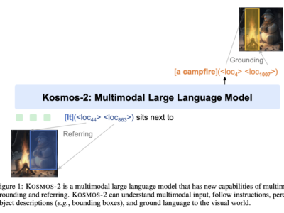 Peneliti Microsoft Hadirkan KOSMOS-2: Model Bahasa Multimodal Besar yang Dapat Terhubung dengan Dunia Visual 23