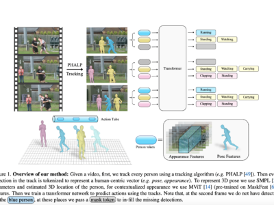 Peneliti UC Berkeley dan Meta AI Usulkan Model Pengenalan Tindakan Aksi Lagrangian dengan Menggabungkan Posisi 3D dan Penampilan Kontekstual pada Tracklet 17