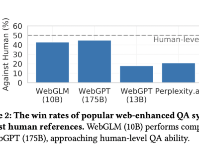 Peneliti dari China Mengembangkan WebGLM: Sistem Tanya-Jawab Berbasis Web yang Meningkatkan Kemampuan Bahasa 9