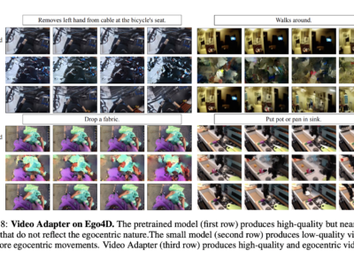 "Perkaya Adaptasi Tugas-Spesifik pada Model Dasar Video: Perkenalkan Video Adapter sebagai Kerangka Probabilistik untuk Menyesuaikan Model Teks-ke-Video" 23