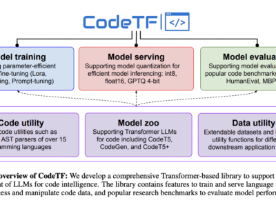 Salesforce AI Research Rilis CodeTF: Perpustakaan Transformer All-in-One untuk Model Bahasa Besar pada Kode (CodeLLM) 7