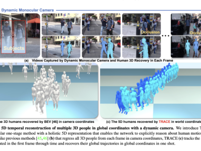 TRACE: Pendekatan AI Baru untuk Estimasi Posisi dan Bentuk Tubuh Manusia 3D yang Akurat dengan Pelacakan Koordinat Global 11
