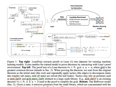 LeanDojo: Platform AI Open-Source untuk LLMs Buktikan Teorema Formal secara Tersertifikasi 1
