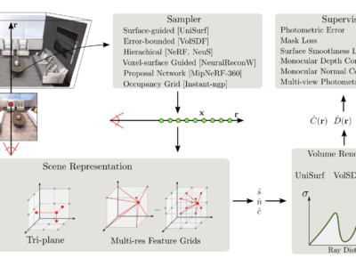 SDFStudio: Platform Terpadu dan Modular untuk Rekonstruksi Permukaan Neural Implicit di Atas Proyek Nerfstudio 17
